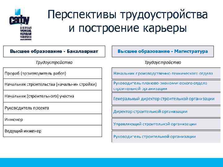 Перспективы трудоустройства и построение карьеры 