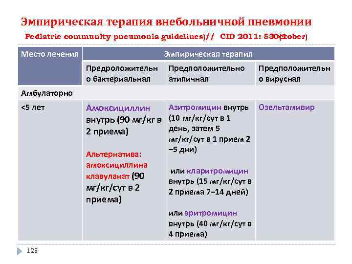 Карта смп пневмония внебольничная