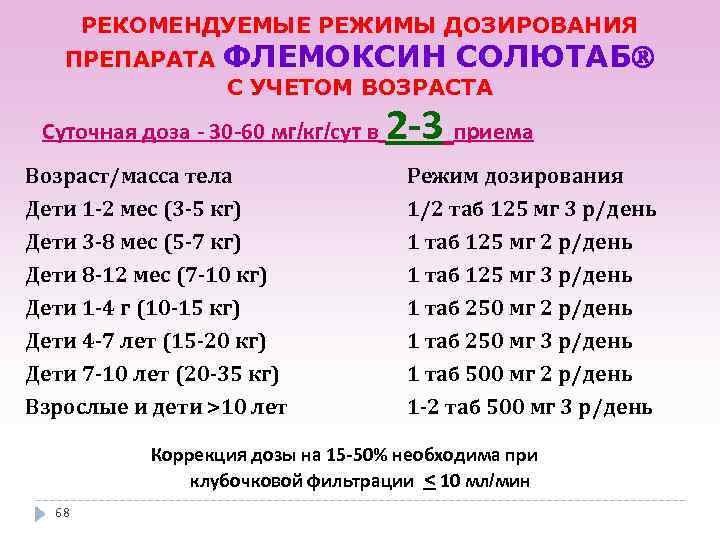 Флемоксин солютаб схема приема для детей