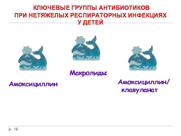 КЛЮЧЕВЫЕ ГРУППЫ АНТИБИОТИКОВ ПРИ НЕТЯЖЕЛЫХ РЕСПИРАТОРНЫХ ИНФЕКЦИЯХ У ДЕТЕЙ Макролиды Амоксициллин 19 Амоксициллин/ клавуланат