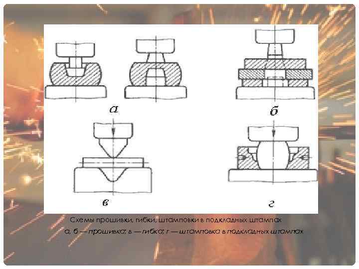 Схема прошивки. Схема обработки штамповки и ковки. Подкладной штамп. Штамповка в подкладных штампах. Ковка в подкладных штампах.