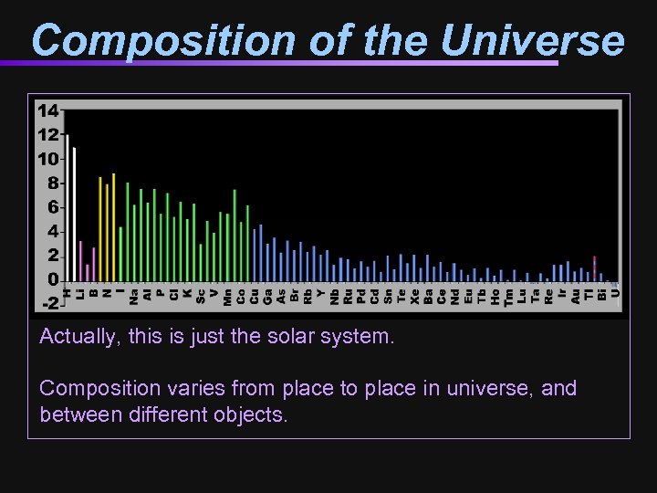 Composition of the Universe Actually, this is just the solar system. Composition varies from