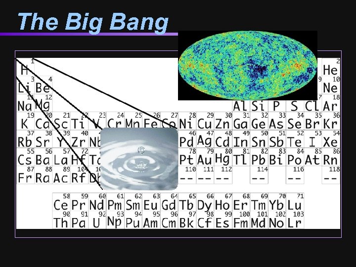 The Big Bang 