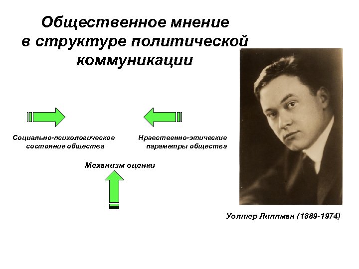 Презентация политические коммуникации