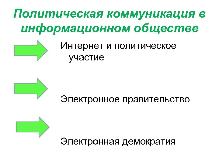 Политические коммуникации в современном обществе