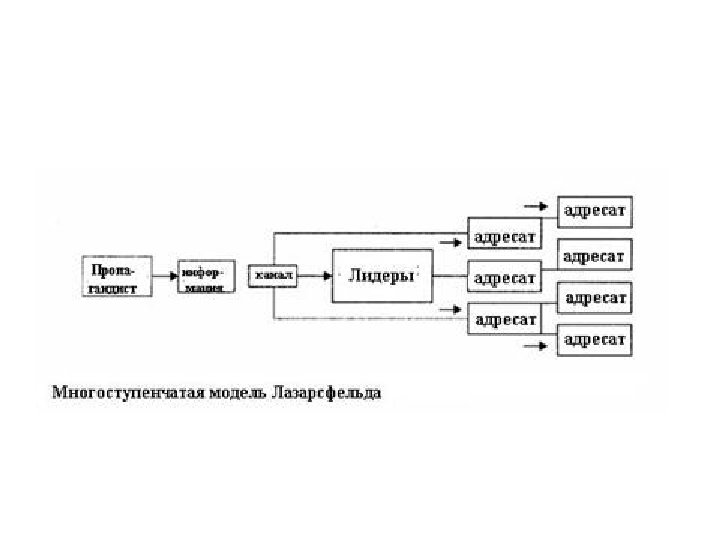 Двухступенчатая схема коммуникации