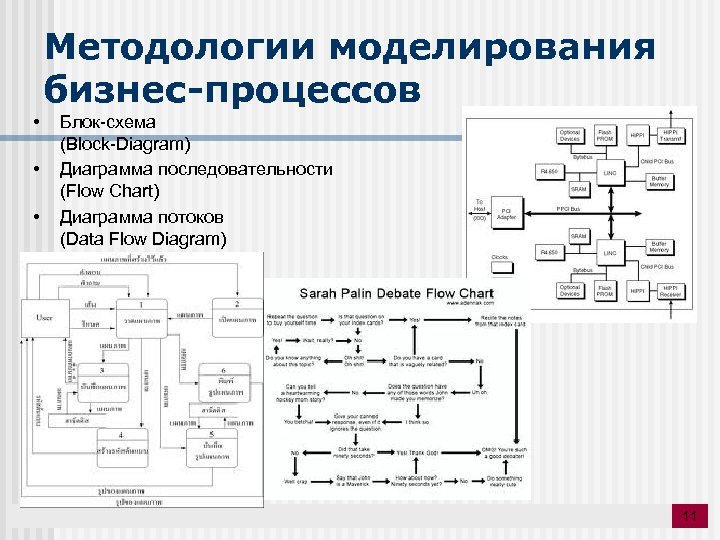 Методология моделирования процессов