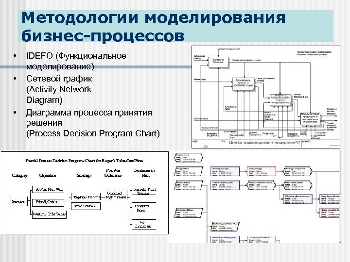 Моделирование бизнес процессов проект