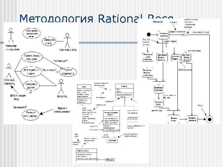 Методология Rational Rose 