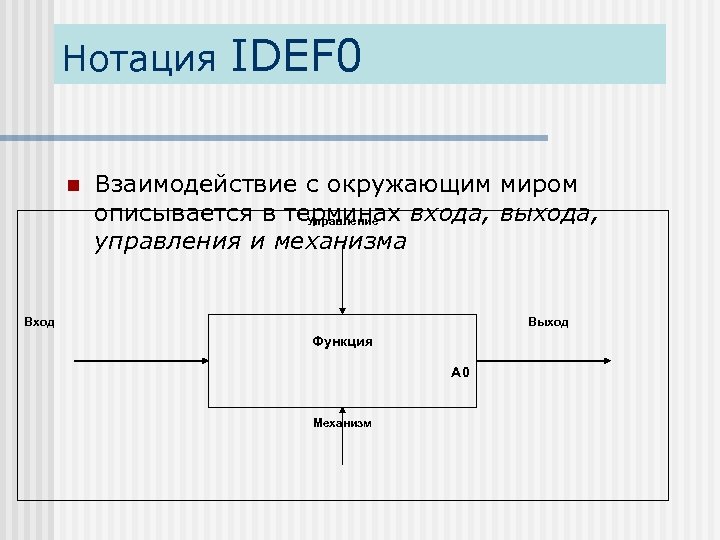 Нотации бизнес процессов. Нотация IDEFO. Нотации проектирования. Нотациях idef0 и EPC. Графические нотации предметной области.