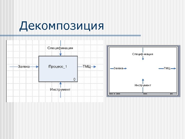 Декомпозиция 