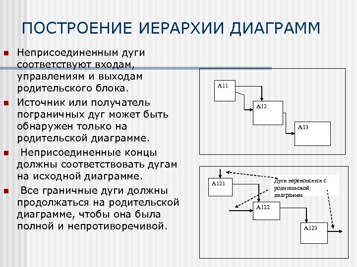 Диаграмма иерархия