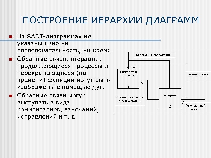 Построение иерархии диаграмм