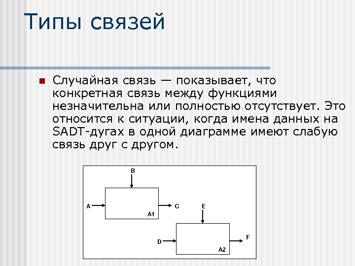 Типы связей n Случайная связь — показывает, что конкретная связь между функциями незначительна или