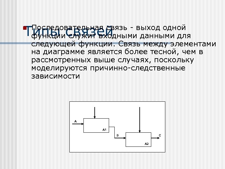 Типы связей n Последовательная связь - выход одной функции служит входными данными для следующей