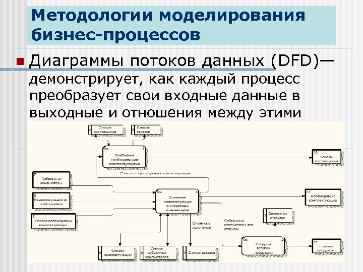 Что не относится к диаграммам потоков данных