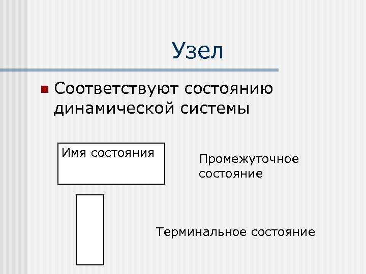 Узел n Соответствуют состоянию динамической системы Имя состояния Промежуточное состояние Терминальное состояние 