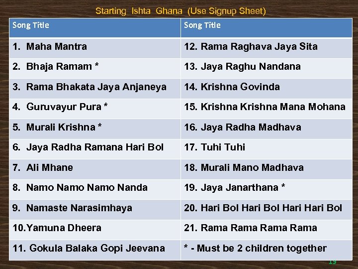 Starting Ishta Ghana (Use Signup Sheet) Song Title 1. Maha Mantra 12. Rama Raghava