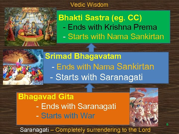 Vedic Wisdom Bhakti Sastra (eg. CC) - Ends with Krishna Prema - Starts with