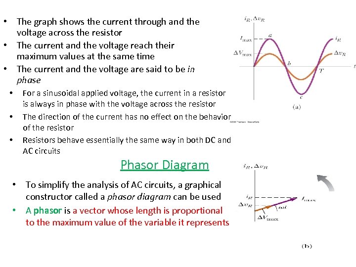  • The graph shows the current through and the voltage across the resistor