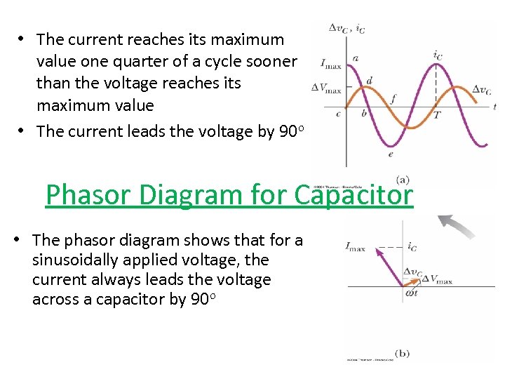  • The current reaches its maximum value one quarter of a cycle sooner