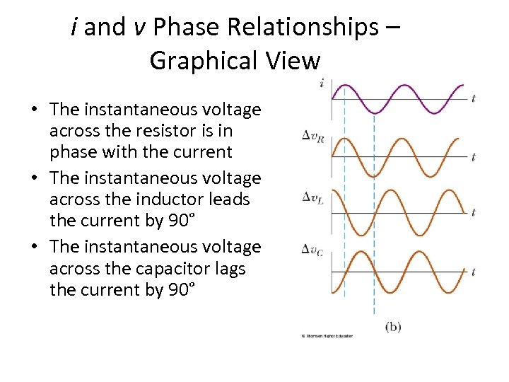 i and v Phase Relationships – Graphical View • The instantaneous voltage across the