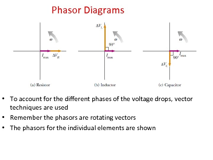 Phasor Diagrams • To account for the different phases of the voltage drops, vector