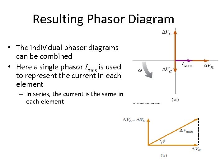 Resulting Phasor Diagram • The individual phasor diagrams can be combined • Here a