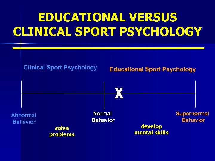 EDUCATIONAL VERSUS CLINICAL SPORT PSYCHOLOGY Clinical Sport Psychology Abnormal Behavior Educational Sport Psychology Normal