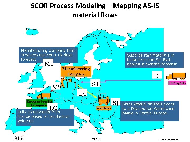 SCOR Process Modeling – Mapping AS-IS material flows Manufacturing company that Produces against a