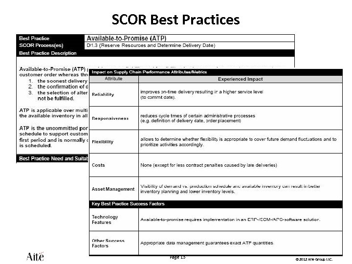 SCOR Best Practices Page 13 © 2012 Aite Group LLC. 