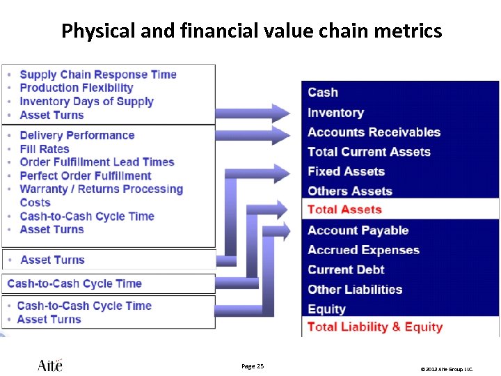 Physical and financial value chain metrics Page 25 © 2012 Aite Group LLC. 