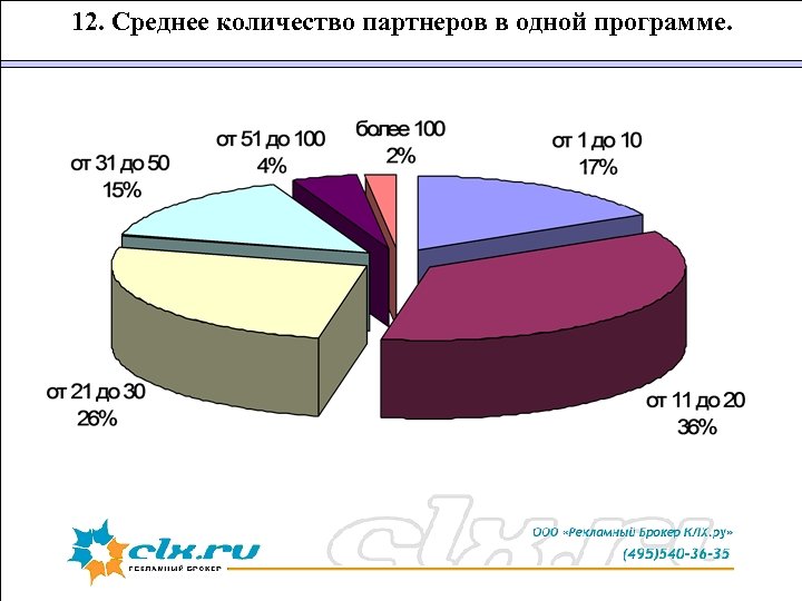 12. Среднее количество партнеров в одной программе. 