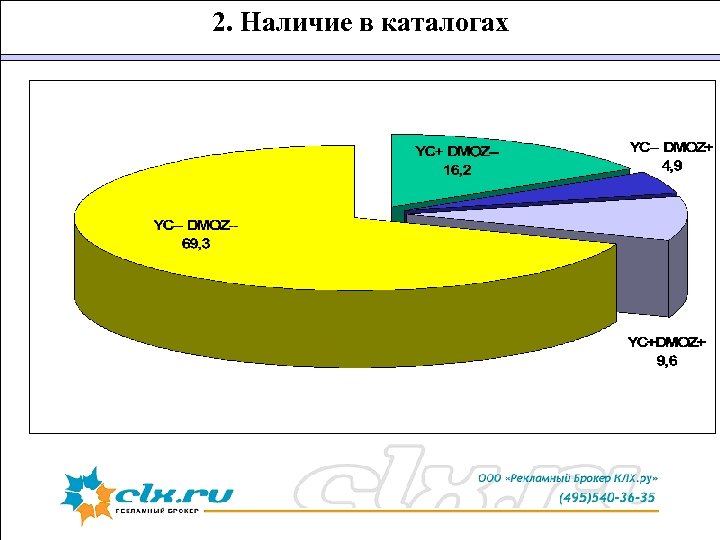 2. Наличие в каталогах 