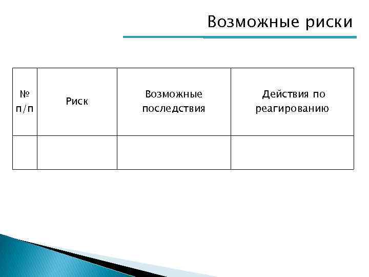 Возможные риски № п/п Риск Возможные последствия Действия по реагированию 