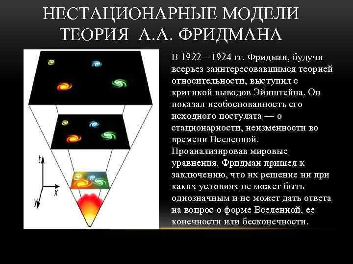 Нестационарная вселенная фридмана презентация