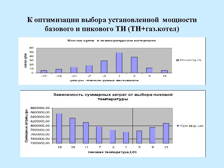 К оптимизации выбора установленной мощности базового и пикового ТИ (ТН+газ. котел) 