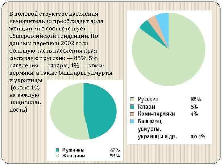 В половой структуре населения незначительно преобладает доля женщин, что соответствует общероссийской тенденции. По данным