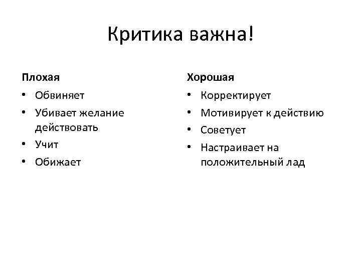 Критика важна! Плохая Хорошая • Обвиняет • Убивает желание действовать • Учит • Обижает