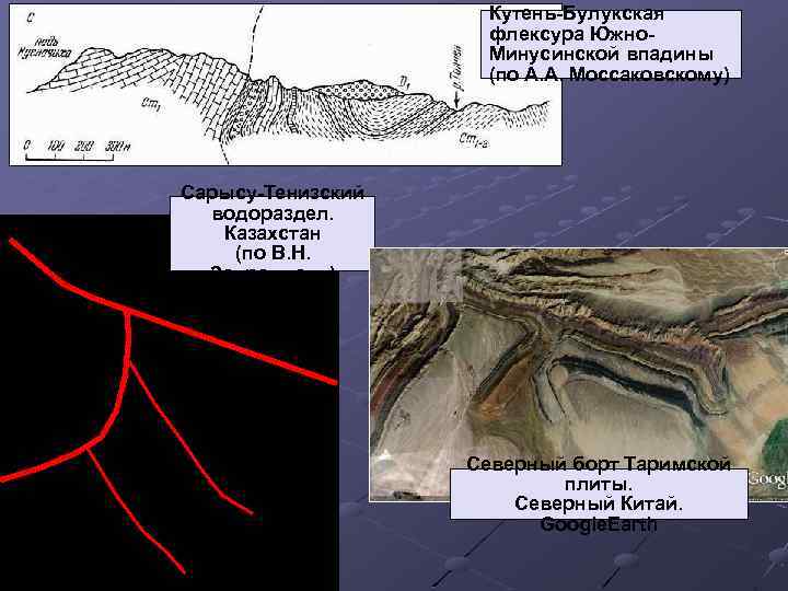 Кутень-Булукская флексура Южно. Минусинской впадины (по А. А. Моссаковскому) Сарысу-Тенизский водораздел. Казахстан (по В.