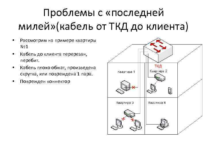 Мероприятия последней мили