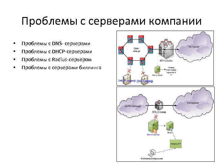 Проблемы с сервером