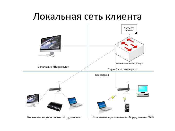 Есть ли у билайна локальная сеть