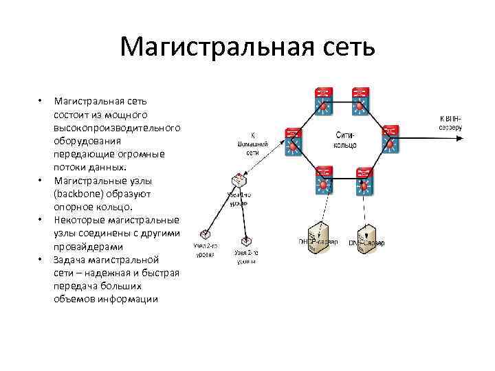 Магистральные сети