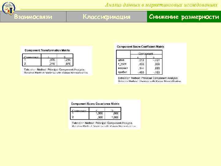 Анализ данных в маркетинговых исследованиях Взаимосвязи Классификация Снижение размерности 