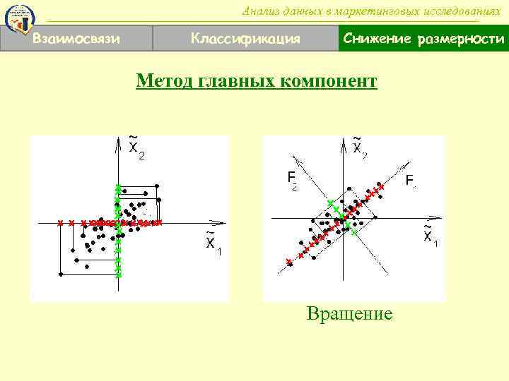 Понижение размерности. Хемометрика метод главных компонент. Анализ главных компонент. Методглавнх компонент. Метод главных компонент пример.