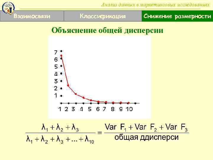Анализ данных в маркетинговых исследованиях Взаимосвязи Классификация Снижение размерности Объяснение общей дисперсии 
