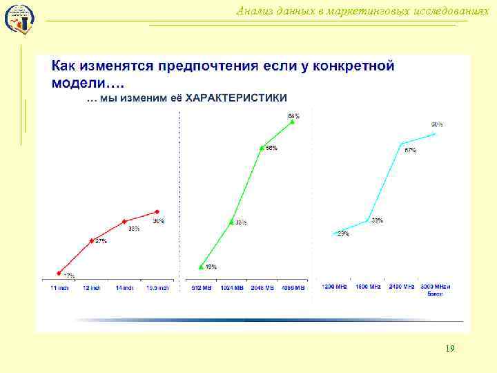 Анализ данных в маркетинговых исследованиях 19 