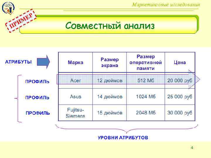 Маркетинговые исследования И ПР ЕР М Совместный анализ 4 