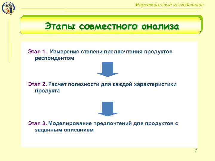 Совместный анализ. Этапы Conjoint анализа. Стадия анализа продукта в маркетинге. Стадия совместного анализа. Этапы Conjoint анализа в страховании.